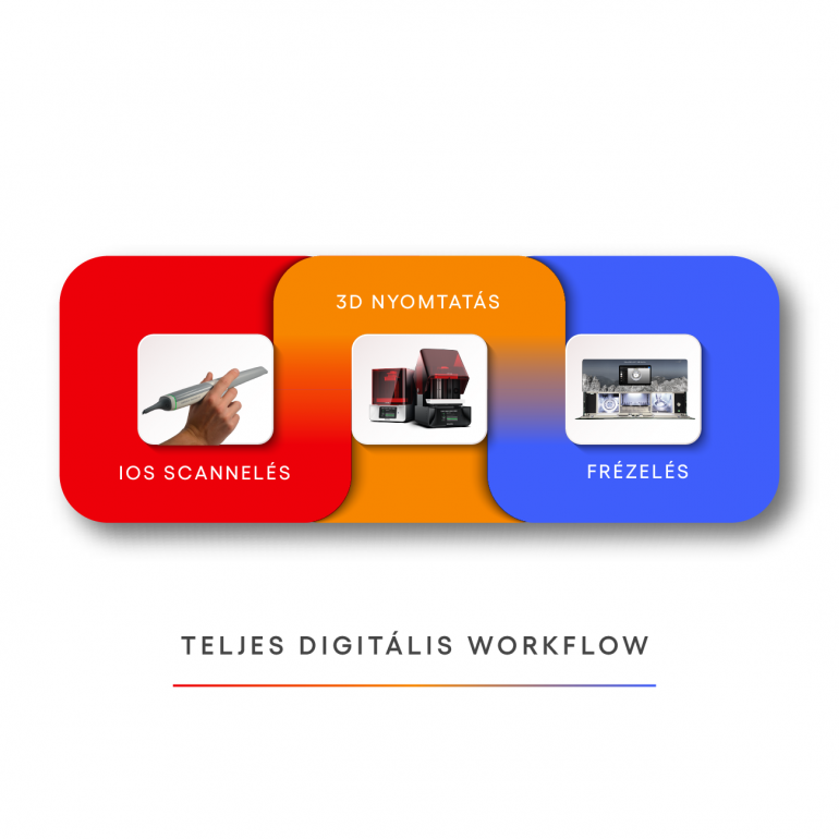 Teljes Digitális Workflow (EXPERT)